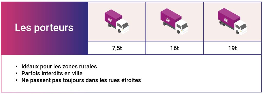 Un porteur pour transporter la marchandise